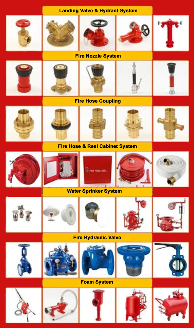 Thermal Detection System, Gas Leak Detection System, Laser Detection System, Aspiration Detection System